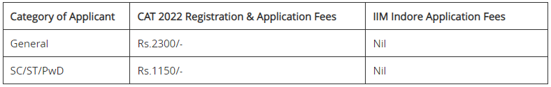 Iim Indore Admission 2023 Cat Pdf Download