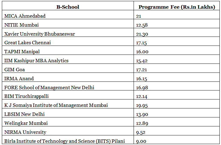 Top MBA Colleges in India: Know Fees, Placement, Cut Off - CAT PDF Download