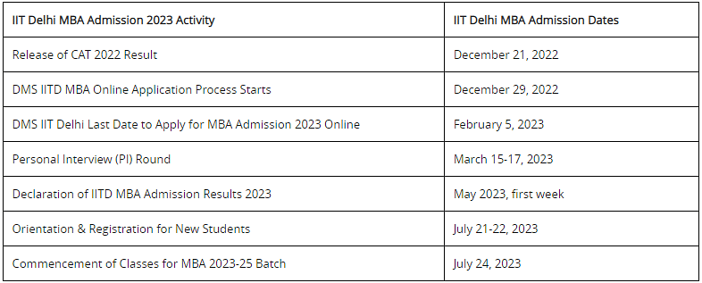 IIT Delhi MBA Admission 2023, Application Process, Date, Documents & Details