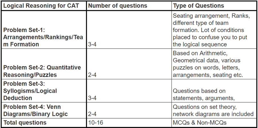 Cat Section Wise Weightage