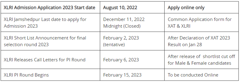 XLRI Admission 2023 - CAT PDF Download