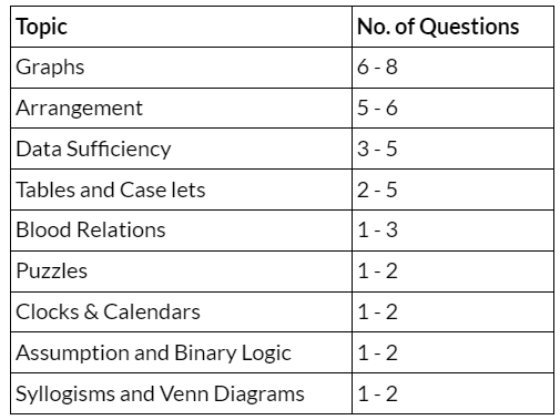 CAT Exam Syllabus 2023: Latest Section-wise Syllabus | Download PDF
