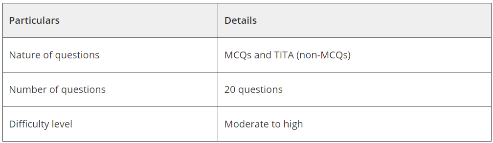 CAT Logical Reasoning And Data Interpretation Syllabus Topics Notes PDF Download