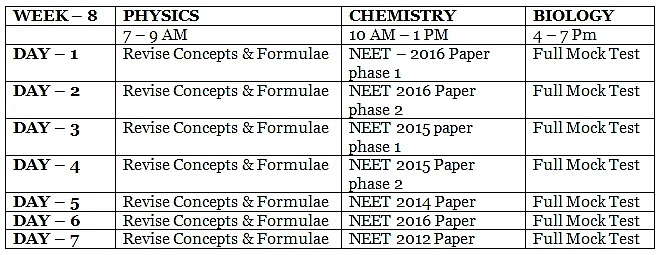 How To Prepare For NEET 2024 In 2 Months: Week-Wise Study Plan PDF Download