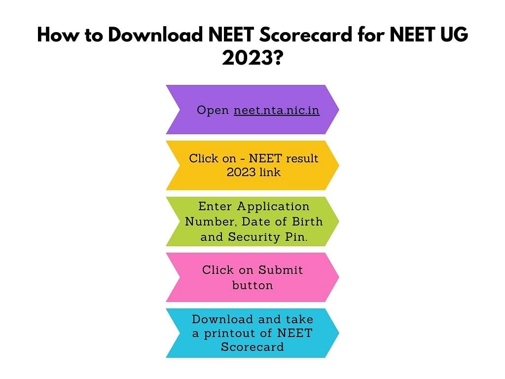 NEET Exam Handbook : Registration, Exam Pattern, Syllabus, Preparation, Result and more