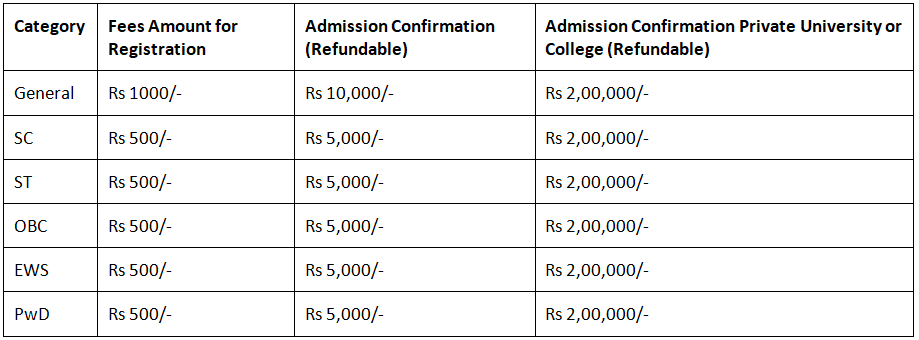 NEET UG Counselling 2023: Registration, Fee, Choice Filling & Seat Allotment