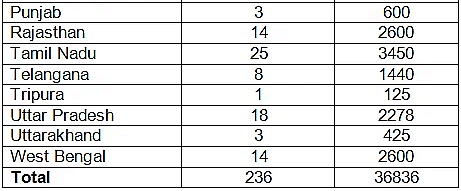 Total MBBS Seats In India- NEET 2024: Government And Private Colleges ...