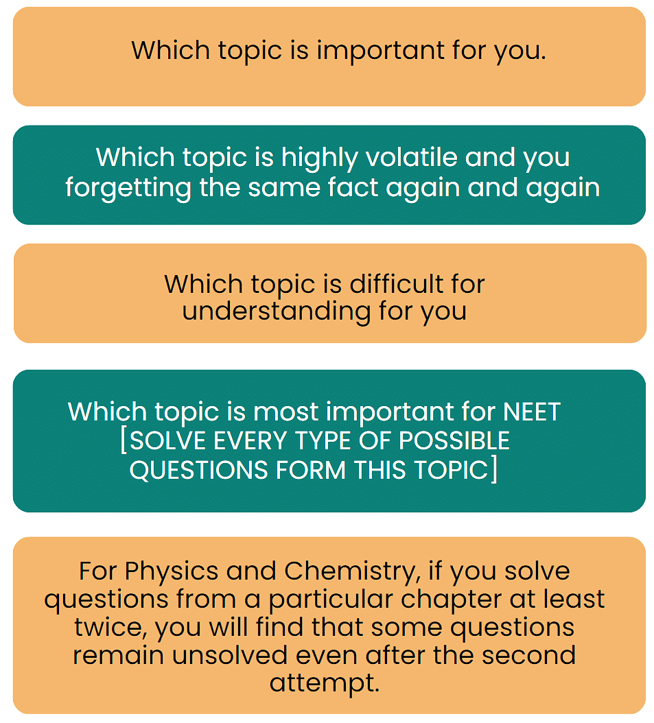 How To Make Notes For NEET PDF Download how-to-make-notes-for-neet-pdf-download