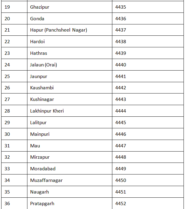 Neet exam centres near me