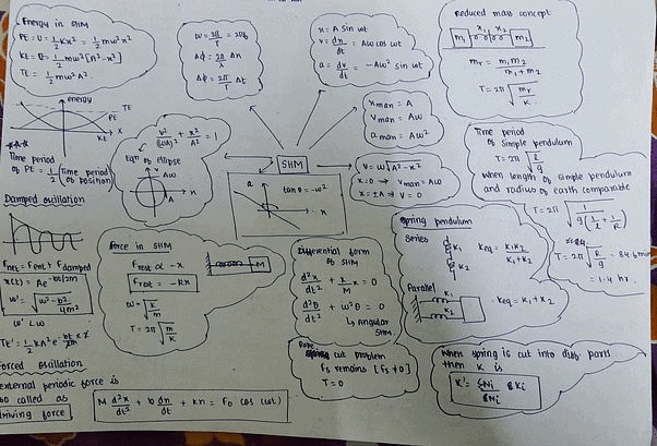 How To Make Notes For NEET PDF Download how-to-make-notes-for-neet-pdf-download