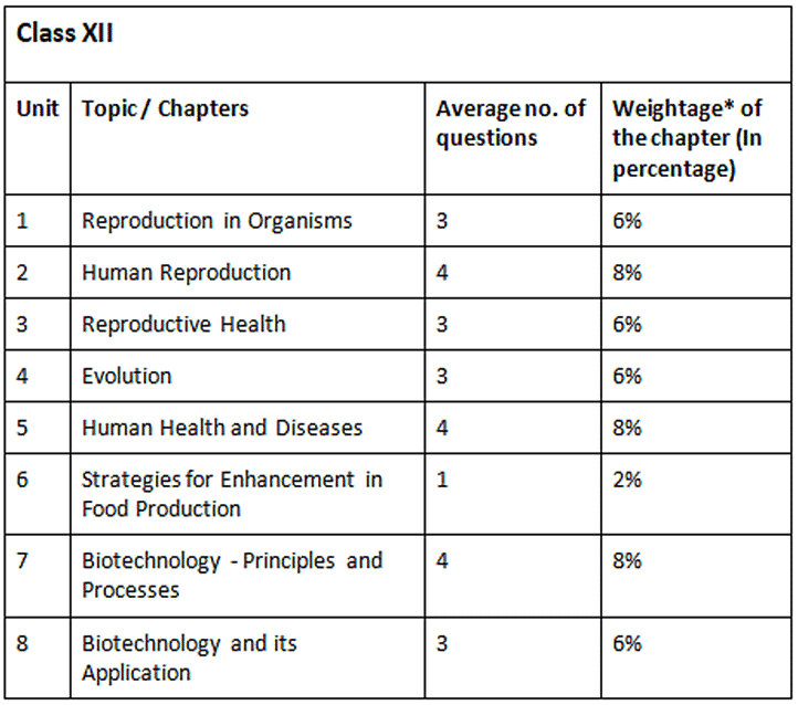 assignment zoology pdf download