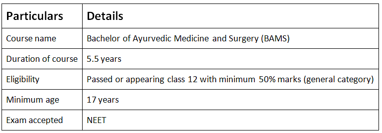 Top Career Options For Medical Aspirants with NEET Exam and