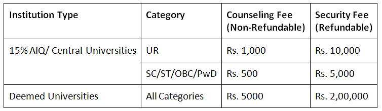 NEET UG Counselling 2023: Registration, Fee, Choice Filling & Seat Allotment
