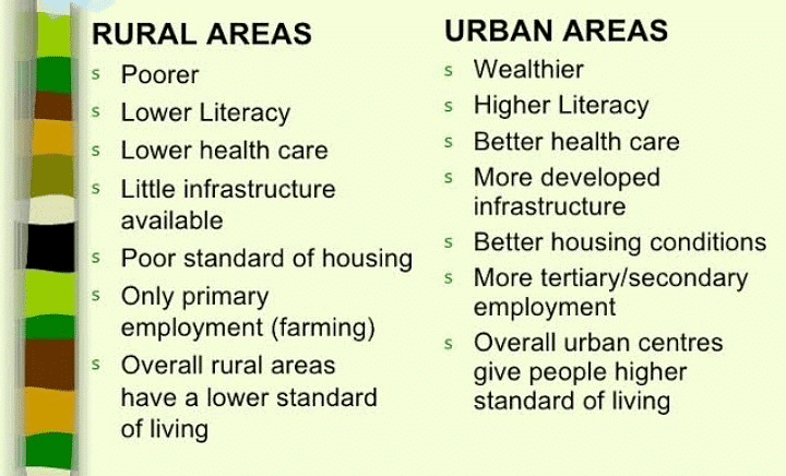 difference-between-rural-and-urban-community-edurev-class-6-question