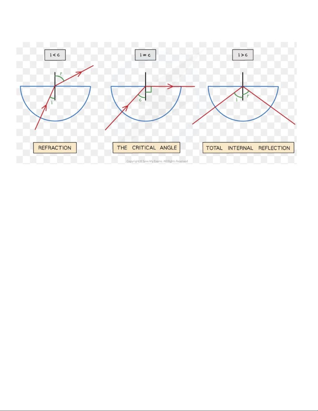 Light Chapter Notes Year 11 PDF Download Light chapter notes year 11 pdf download