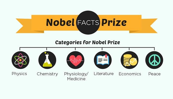 List of Nobel Prize Winners from India Notes | Study Current Affairs & General Knowledge - CLAT