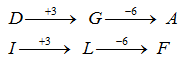 Classification | General Test Preparation for CUET