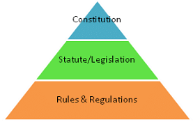 An Introduction to the Constitution Notes | Study Additional Documents & Tests for CLAT - CLAT