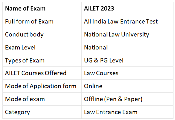 AILET 2025: Important Dates [Official] And Application - AILET (UG ...