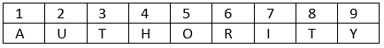 Coding - Decoding | General Test Preparation for CUET