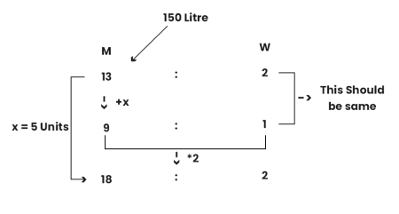 Ratio and Proportions: Shortcuts & Tricks | Quantitative Techniques for CLAT