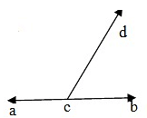 Overview: Geometry, Tables & Graphs | Quantitative Techniques for CLAT