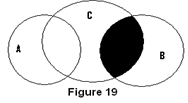 Syllogism | Logical Reasoning for CLAT