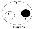 Syllogism | Logical Reasoning for CLAT