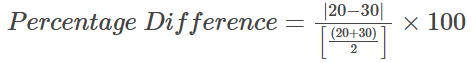 Percentage And Its Applications | Quantitative Techniques for CLAT