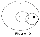Syllogism | Logical Reasoning for CLAT