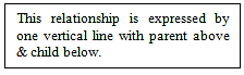 Blood Relationship and Coded Relationship Notes | Study Logical Reasoning for CLAT - CLAT
