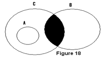 Syllogism | Logical Reasoning for CLAT