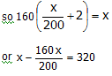 Unitary Method | Quantitative Techniques for CLAT