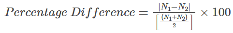 Percentage And Its Applications | Quantitative Techniques for CLAT