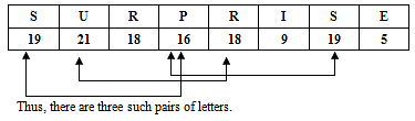 Alphabet - 2 | Logical Reasoning for CLAT