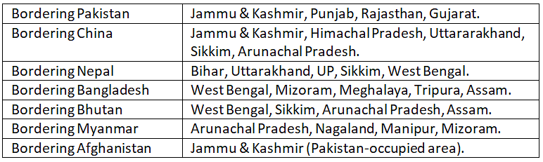 Basic Geography of India - Legal Reasoning for CLAT PDF Download