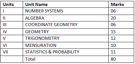 CBSE Class 10 Maths Syllabus 2024-2025 PDF Download