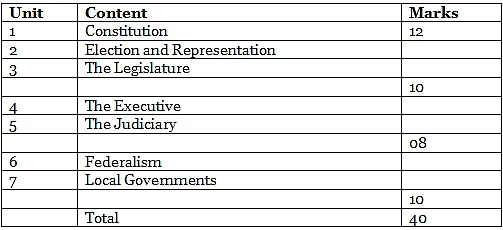 CBSE Class 11 Political Science Notes - Humanities/Arts PDF Download