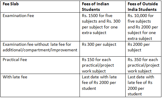 cbse-class-10-registration-check-form-last-date-fees-pdf-download