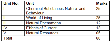 CBSE Class 10 Science Notes - Pdf Download PDF Download