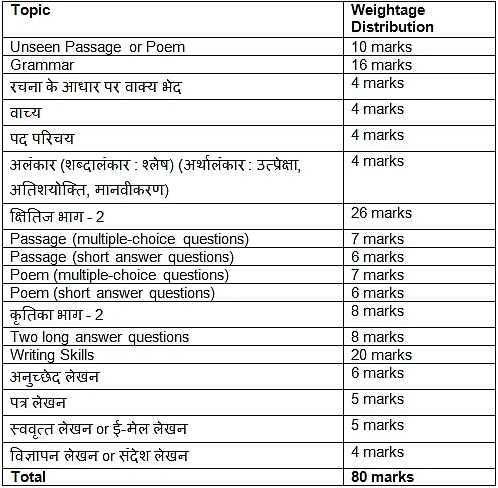 class 10 social science notes pdf free download in hindi