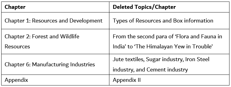 CBSE Class 10 Syllabus 2023-24 (All Subjects) | How To Prepare For Class 10
