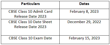 CBSE Class 10 Admit Card 2023 : Release Date, Download Link