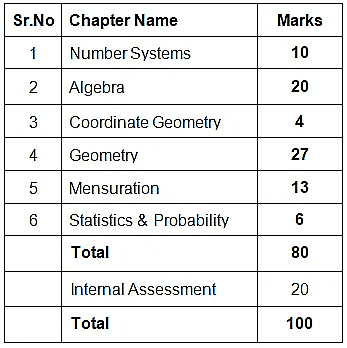 case study questions class 9 maths chapter 10