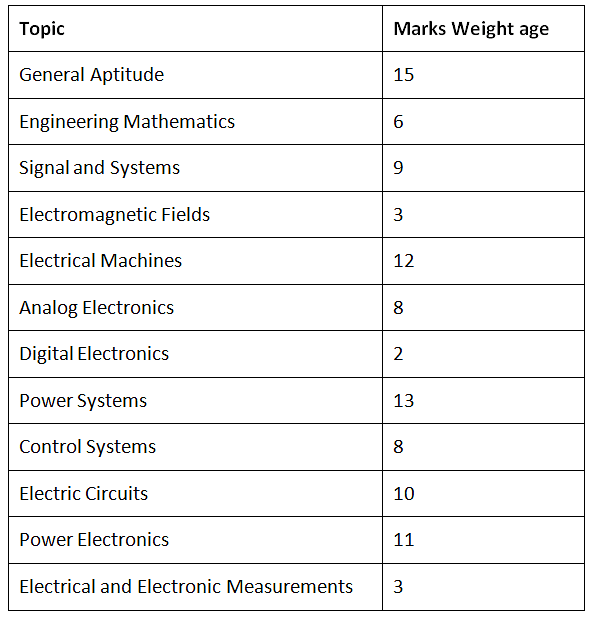 Electrical subject deals