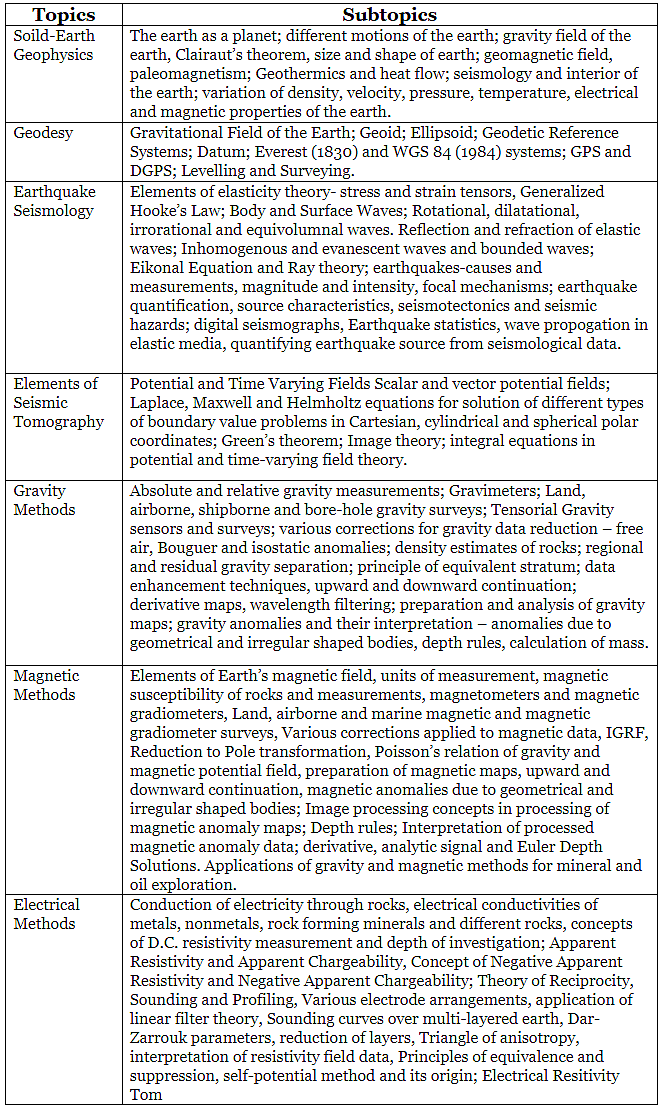 Gsi Geology Syllabus 2024 Jayne Tiffanie