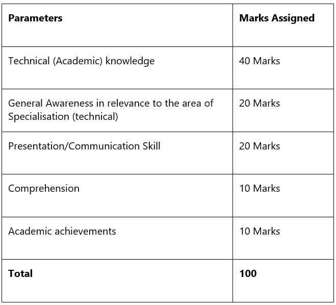 ISRO Recruitment 2022 Announcement Eligibility (through GATE Score