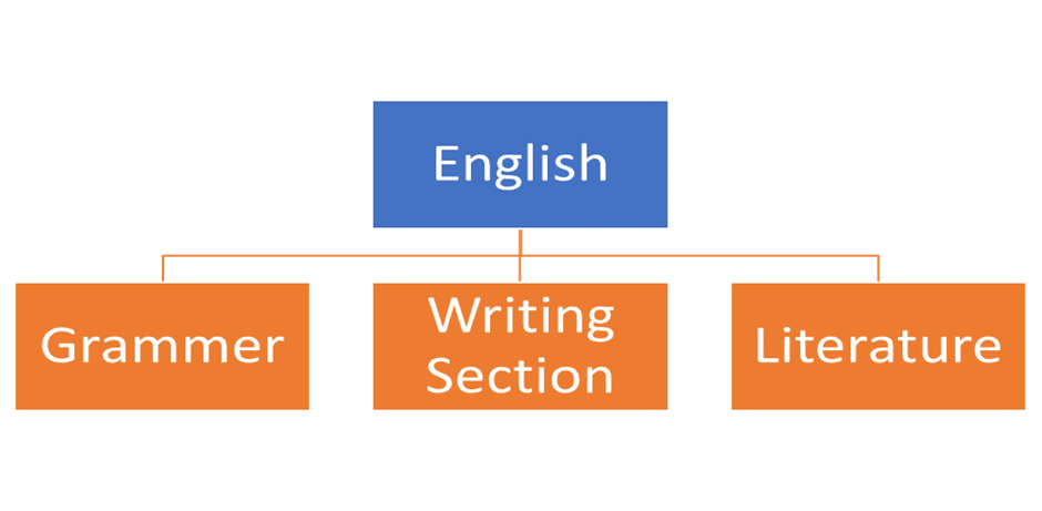 subjectwise-syllabus-and-exam-pattern-of-class-6-2021-22-how-to