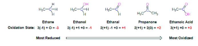 Oxidation of Alcohols: CrO3, PCC, DMP - Chemistry Optional Notes for ...