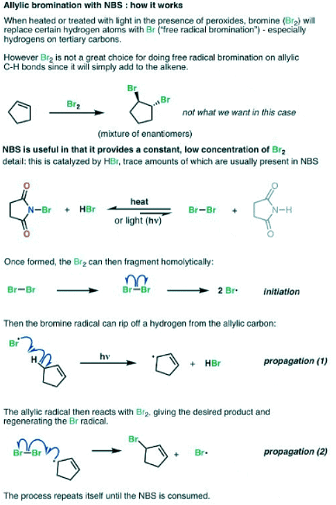 NBS (N-Bromo Succinimide) - Chemistry Optional Notes for UPSC PDF Download
